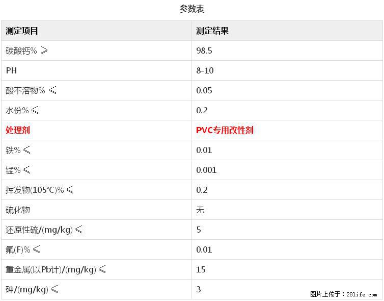 【桂林三鑫新型材料】电线电缆专用复合钙 超细改性碳酸钙 - 新手上路 - 徐州生活社区 - 徐州28生活网 xz.28life.com