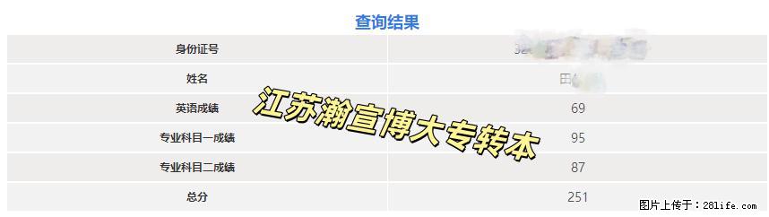 2026江苏五年制专转本查分炸锅！今年分数线反向操作？ - 其他广告 - 广告专区 - 徐州分类信息 - 徐州28生活网 xz.28life.com