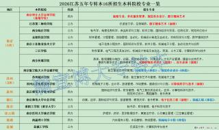 报名/考试时间定了！26五年制专转本备考攻略一键收藏 - 徐州28生活网 xz.28life.com