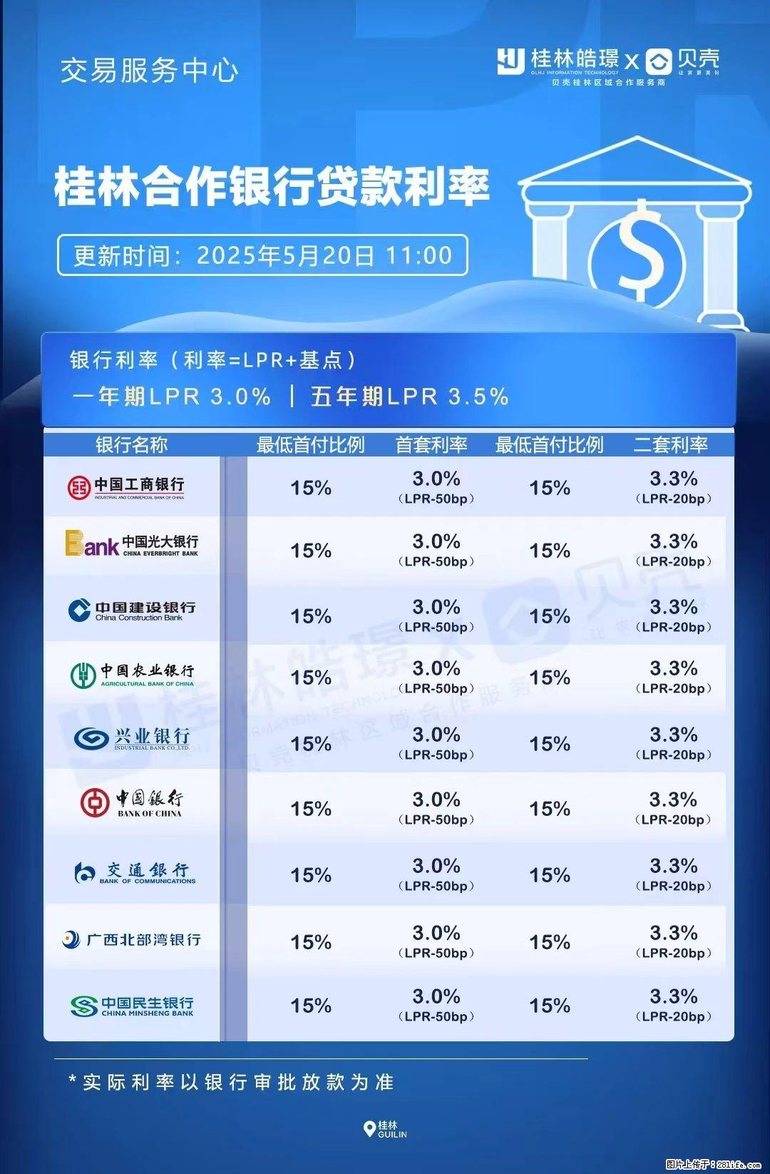 重磅!降息!桂林房贷利率3.0% - 徐州生活资讯 - 徐州28生活网 xz.28life.com